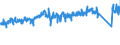 CN 7326 /Exports /Unit = Prices (Euro/ton) /Partner: Belgium /Reporter: Eur27_2020 /7326:Articles of Iron or Steel, N.e.s. (Excl. Cast Articles)