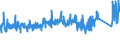 CN 7326 /Exports /Unit = Prices (Euro/ton) /Partner: Luxembourg /Reporter: Eur27_2020 /7326:Articles of Iron or Steel, N.e.s. (Excl. Cast Articles)