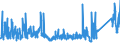 CN 7326 /Exports /Unit = Prices (Euro/ton) /Partner: Canary /Reporter: Eur27_2020 /7326:Articles of Iron or Steel, N.e.s. (Excl. Cast Articles)