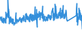 CN 7326 /Exports /Unit = Prices (Euro/ton) /Partner: Iceland /Reporter: Eur27_2020 /7326:Articles of Iron or Steel, N.e.s. (Excl. Cast Articles)