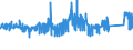 CN 7326 /Exports /Unit = Prices (Euro/ton) /Partner: Norway /Reporter: Eur27_2020 /7326:Articles of Iron or Steel, N.e.s. (Excl. Cast Articles)
