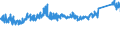 CN 7326 /Exports /Unit = Prices (Euro/ton) /Partner: Sweden /Reporter: Eur27_2020 /7326:Articles of Iron or Steel, N.e.s. (Excl. Cast Articles)