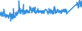 CN 7326 /Exports /Unit = Prices (Euro/ton) /Partner: Finland /Reporter: Eur27_2020 /7326:Articles of Iron or Steel, N.e.s. (Excl. Cast Articles)