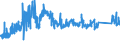 CN 7326 /Exports /Unit = Prices (Euro/ton) /Partner: Liechtenstein /Reporter: Eur27_2020 /7326:Articles of Iron or Steel, N.e.s. (Excl. Cast Articles)