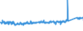 CN 7326 /Exports /Unit = Prices (Euro/ton) /Partner: Austria /Reporter: Eur27_2020 /7326:Articles of Iron or Steel, N.e.s. (Excl. Cast Articles)