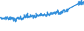 CN 7326 /Exports /Unit = Prices (Euro/ton) /Partner: Switzerland /Reporter: Eur27_2020 /7326:Articles of Iron or Steel, N.e.s. (Excl. Cast Articles)