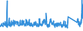 CN 7326 /Exports /Unit = Prices (Euro/ton) /Partner: Andorra /Reporter: Eur27_2020 /7326:Articles of Iron or Steel, N.e.s. (Excl. Cast Articles)