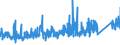 CN 7326 /Exports /Unit = Prices (Euro/ton) /Partner: Malta /Reporter: Eur27_2020 /7326:Articles of Iron or Steel, N.e.s. (Excl. Cast Articles)