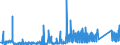 CN 7326 /Exports /Unit = Prices (Euro/ton) /Partner: San Marino /Reporter: Eur27_2020 /7326:Articles of Iron or Steel, N.e.s. (Excl. Cast Articles)