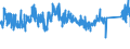 CN 7326 /Exports /Unit = Prices (Euro/ton) /Partner: Estonia /Reporter: Eur27_2020 /7326:Articles of Iron or Steel, N.e.s. (Excl. Cast Articles)