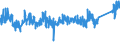 CN 7326 /Exports /Unit = Prices (Euro/ton) /Partner: Latvia /Reporter: Eur27_2020 /7326:Articles of Iron or Steel, N.e.s. (Excl. Cast Articles)