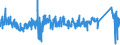 CN 7326 /Exports /Unit = Prices (Euro/ton) /Partner: Lithuania /Reporter: Eur27_2020 /7326:Articles of Iron or Steel, N.e.s. (Excl. Cast Articles)