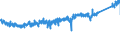 CN 7326 /Exports /Unit = Prices (Euro/ton) /Partner: Poland /Reporter: Eur27_2020 /7326:Articles of Iron or Steel, N.e.s. (Excl. Cast Articles)