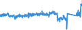 CN 7326 /Exports /Unit = Prices (Euro/ton) /Partner: Czech Rep. /Reporter: Eur27_2020 /7326:Articles of Iron or Steel, N.e.s. (Excl. Cast Articles)