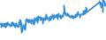 CN 7326 /Exports /Unit = Prices (Euro/ton) /Partner: Slovakia /Reporter: Eur27_2020 /7326:Articles of Iron or Steel, N.e.s. (Excl. Cast Articles)