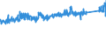 CN 7326 /Exports /Unit = Prices (Euro/ton) /Partner: Hungary /Reporter: Eur27_2020 /7326:Articles of Iron or Steel, N.e.s. (Excl. Cast Articles)
