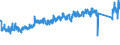 CN 7326 /Exports /Unit = Prices (Euro/ton) /Partner: Romania /Reporter: Eur27_2020 /7326:Articles of Iron or Steel, N.e.s. (Excl. Cast Articles)