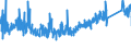 CN 7326 /Exports /Unit = Prices (Euro/ton) /Partner: Bulgaria /Reporter: Eur27_2020 /7326:Articles of Iron or Steel, N.e.s. (Excl. Cast Articles)