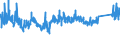 CN 7326 /Exports /Unit = Prices (Euro/ton) /Partner: Ukraine /Reporter: Eur27_2020 /7326:Articles of Iron or Steel, N.e.s. (Excl. Cast Articles)