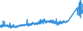 CN 7326 /Exports /Unit = Prices (Euro/ton) /Partner: Belarus /Reporter: Eur27_2020 /7326:Articles of Iron or Steel, N.e.s. (Excl. Cast Articles)