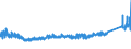 CN 7326 /Exports /Unit = Prices (Euro/ton) /Partner: Russia /Reporter: Eur27_2020 /7326:Articles of Iron or Steel, N.e.s. (Excl. Cast Articles)
