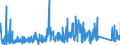 CN 7326 /Exports /Unit = Prices (Euro/ton) /Partner: Azerbaijan /Reporter: Eur27_2020 /7326:Articles of Iron or Steel, N.e.s. (Excl. Cast Articles)