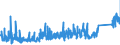 CN 7326 /Exports /Unit = Prices (Euro/ton) /Partner: Kasakhstan /Reporter: Eur27_2020 /7326:Articles of Iron or Steel, N.e.s. (Excl. Cast Articles)