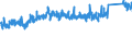 CN 7326 /Exports /Unit = Prices (Euro/ton) /Partner: Slovenia /Reporter: Eur27_2020 /7326:Articles of Iron or Steel, N.e.s. (Excl. Cast Articles)