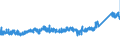 CN 7326 /Exports /Unit = Prices (Euro/ton) /Partner: Croatia /Reporter: Eur27_2020 /7326:Articles of Iron or Steel, N.e.s. (Excl. Cast Articles)