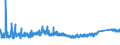 CN 7326 /Exports /Unit = Prices (Euro/ton) /Partner: Bosnia-herz. /Reporter: Eur27_2020 /7326:Articles of Iron or Steel, N.e.s. (Excl. Cast Articles)