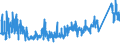 CN 7326 /Exports /Unit = Prices (Euro/ton) /Partner: For.jrep.mac /Reporter: Eur27_2020 /7326:Articles of Iron or Steel, N.e.s. (Excl. Cast Articles)