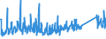 CN 7326 /Exports /Unit = Prices (Euro/ton) /Partner: Montenegro /Reporter: Eur27_2020 /7326:Articles of Iron or Steel, N.e.s. (Excl. Cast Articles)