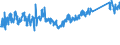 CN 7326 /Exports /Unit = Prices (Euro/ton) /Partner: Serbia /Reporter: Eur27_2020 /7326:Articles of Iron or Steel, N.e.s. (Excl. Cast Articles)