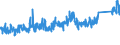 CN 7326 /Exports /Unit = Prices (Euro/ton) /Partner: Tunisia /Reporter: Eur27_2020 /7326:Articles of Iron or Steel, N.e.s. (Excl. Cast Articles)