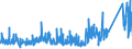 CN 7326 /Exports /Unit = Prices (Euro/ton) /Partner: Egypt /Reporter: Eur27_2020 /7326:Articles of Iron or Steel, N.e.s. (Excl. Cast Articles)