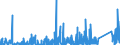 CN 7326 /Exports /Unit = Prices (Euro/ton) /Partner: Niger /Reporter: Eur27_2020 /7326:Articles of Iron or Steel, N.e.s. (Excl. Cast Articles)