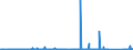CN 7326 /Exports /Unit = Prices (Euro/ton) /Partner: Gambia /Reporter: Eur27_2020 /7326:Articles of Iron or Steel, N.e.s. (Excl. Cast Articles)