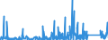 CN 7326 /Exports /Unit = Prices (Euro/ton) /Partner: Sierra Leone /Reporter: Eur27_2020 /7326:Articles of Iron or Steel, N.e.s. (Excl. Cast Articles)