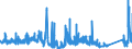 CN 7326 /Exports /Unit = Prices (Euro/ton) /Partner: Ivory Coast /Reporter: Eur27_2020 /7326:Articles of Iron or Steel, N.e.s. (Excl. Cast Articles)