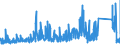 CN 7326 /Exports /Unit = Prices (Euro/ton) /Partner: Nigeria /Reporter: Eur27_2020 /7326:Articles of Iron or Steel, N.e.s. (Excl. Cast Articles)