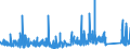 CN 7326 /Exports /Unit = Prices (Euro/ton) /Partner: Cameroon /Reporter: Eur27_2020 /7326:Articles of Iron or Steel, N.e.s. (Excl. Cast Articles)