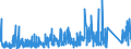 CN 7326 /Exports /Unit = Prices (Euro/ton) /Partner: Congo /Reporter: Eur27_2020 /7326:Articles of Iron or Steel, N.e.s. (Excl. Cast Articles)