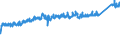 KN 73 /Exporte /Einheit = Preise (Euro/Tonne) /Partnerland: Frankreich /Meldeland: Eur27_2020 /73:Waren aus Eisen Oder Stahl