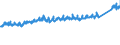 KN 73 /Exporte /Einheit = Preise (Euro/Tonne) /Partnerland: Deutschland /Meldeland: Eur27_2020 /73:Waren aus Eisen Oder Stahl