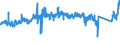 CN 73 /Exports /Unit = Prices (Euro/ton) /Partner: Portugal /Reporter: Eur27_2020 /73:Articles of Iron or Steel