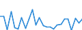 CN 73 /Exports /Unit = Prices (Euro/ton) /Partner: United Kingdom(Excluding Northern Ireland) /Reporter: Eur27_2020 /73:Articles of Iron or Steel