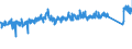 CN 73 /Exports /Unit = Prices (Euro/ton) /Partner: Belgium /Reporter: Eur27_2020 /73:Articles of Iron or Steel
