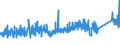 CN 73 /Exports /Unit = Prices (Euro/ton) /Partner: Canary /Reporter: Eur27_2020 /73:Articles of Iron or Steel
