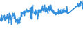 CN 73 /Exports /Unit = Prices (Euro/ton) /Partner: Norway /Reporter: Eur27_2020 /73:Articles of Iron or Steel
