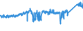 CN 73 /Exports /Unit = Prices (Euro/ton) /Partner: Sweden /Reporter: Eur27_2020 /73:Articles of Iron or Steel